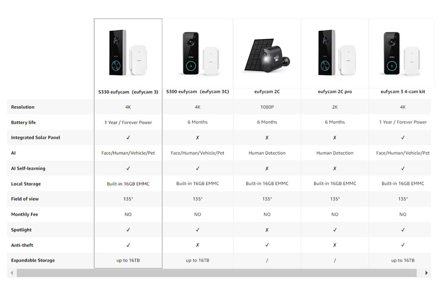 Aosu V8P Video-Türsprechanlage WLAN Komplett-Set 1 Stück Grau, Weiß