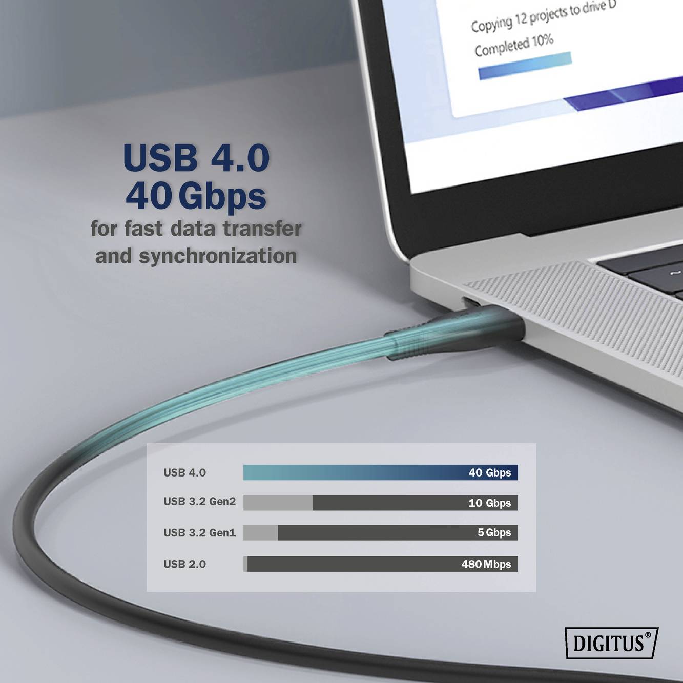 USB-Kabel in Laptop, Text: 'USB 4.0 für 40 Gbps', 'für schnelle Datenübertragung und Synchronisation'. Tabelle vergleicht Geschwindigkeiten.