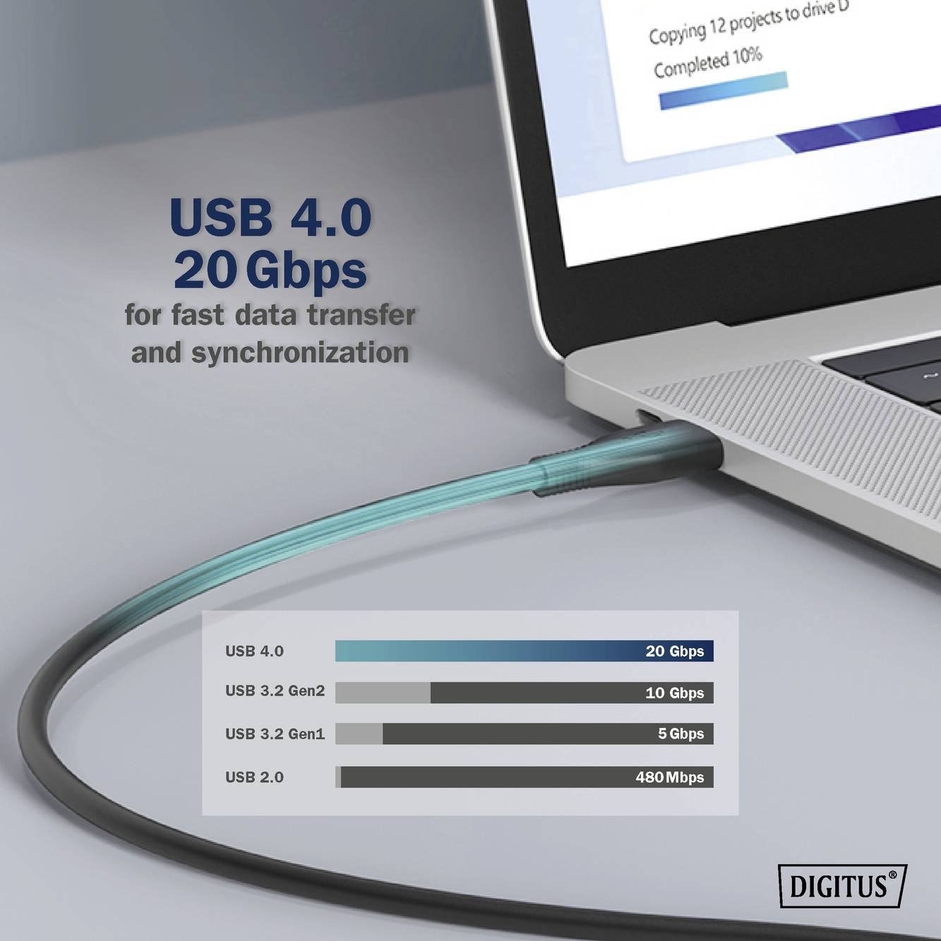 'USB 4.0 für 20 Gbps schnelle Datenübertragung und Synchronisation.' Laptop mit angeschlossenem Kabel; Diagramm vergleicht USB-Geschwindigkeiten.