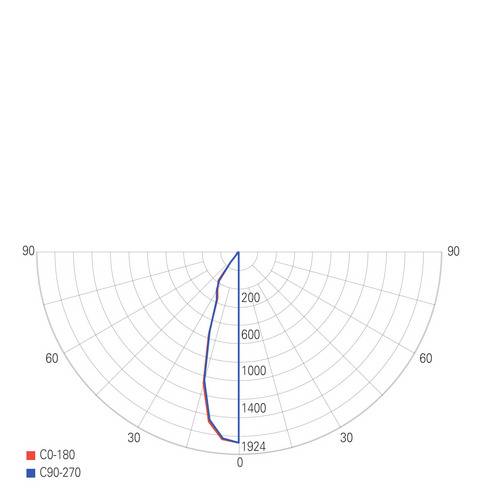 Deko Light 348063 Luna Deckenaufbauleuchte LED EEK: G (A - G) 40.2W Weiß