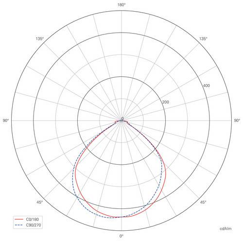Deko Light Alwaid 2, 4 W, 3000 K, Weiß 563010 LED-Wandleuchte LED fest eingebaut 4.8W LED Weiß