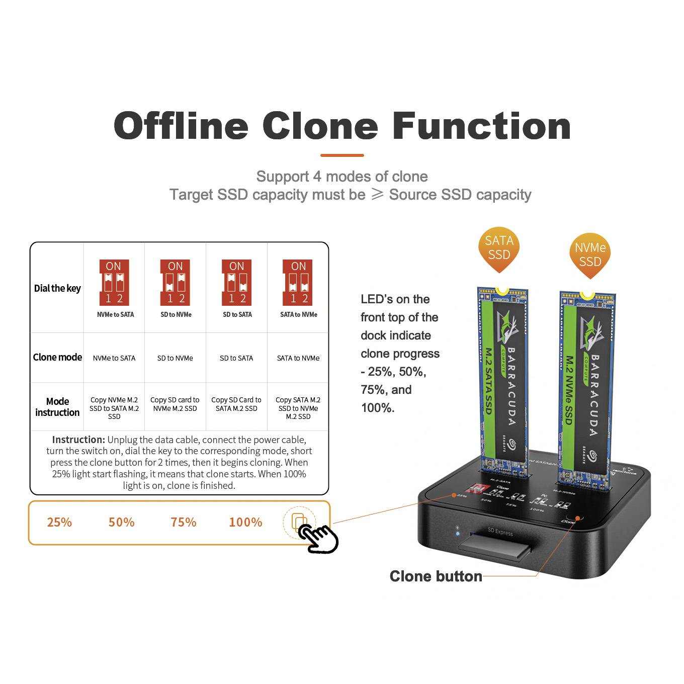 'Offline Clone Function': Externe SSD-Dockingstation für SATA- und NVMe-SSDs mit LED-Anzeige zur Fortschrittsüberwachung und Klonmodus-Auswahl.