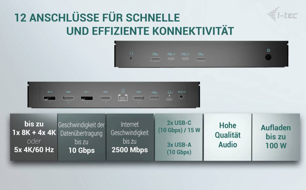 Abbildung zeigt ein Dock mit 12 Anschlüssen, darunter USB-C, HDMI, Audio und Ethernet mit Geschwindigkeiten bis zu 2500 Mbps.