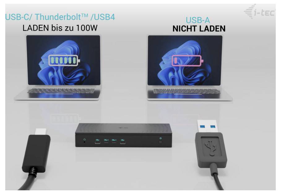 Zwei Laptops; links: USB-C/Thunderbolt lädt bis 100W, Akku gefüllt; rechts: USB-A lädt nicht, leerer Akku; USB-Hub in der Mitte.