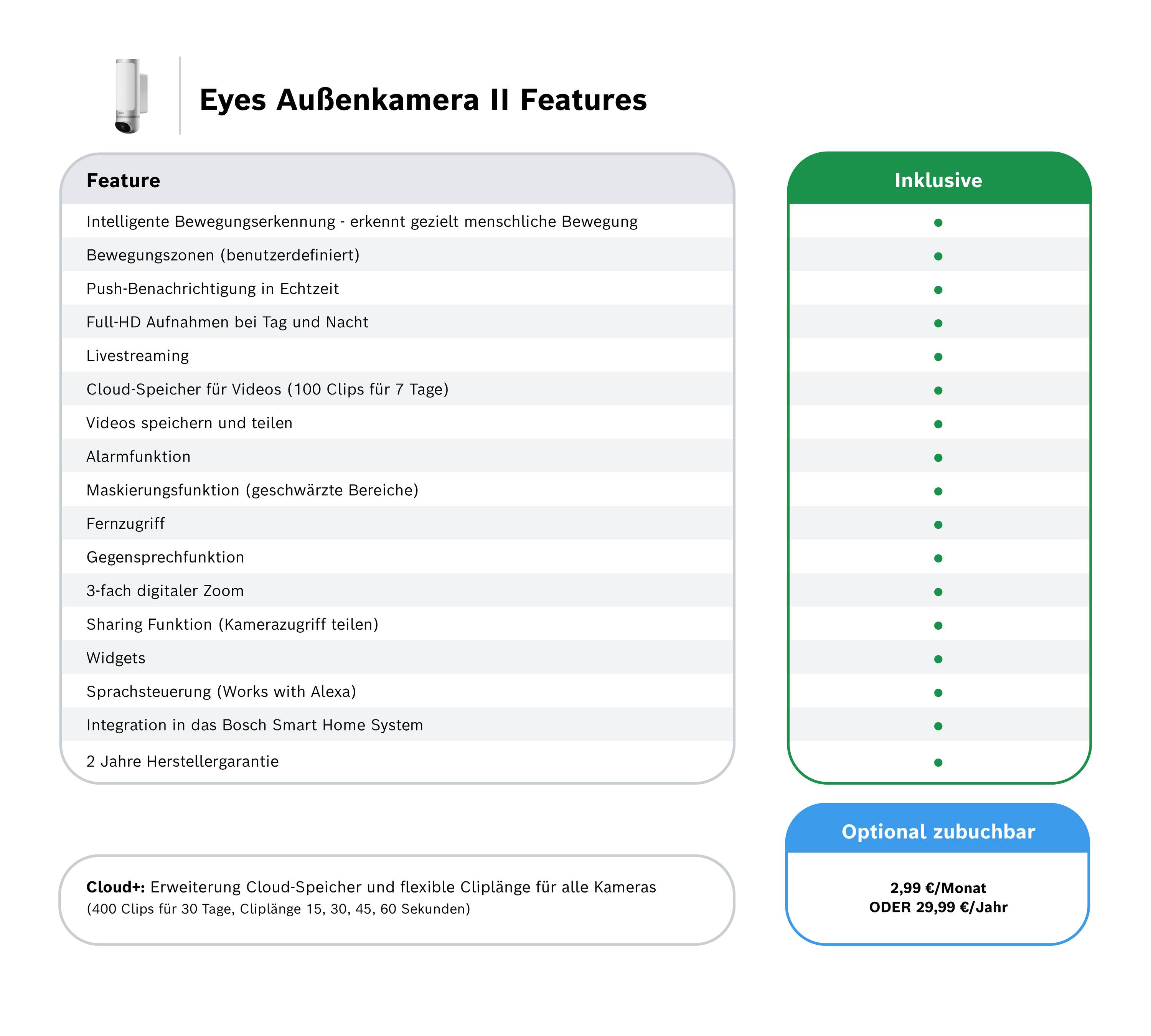 Bosch Smart Home BCA-EA Überwachungskamera