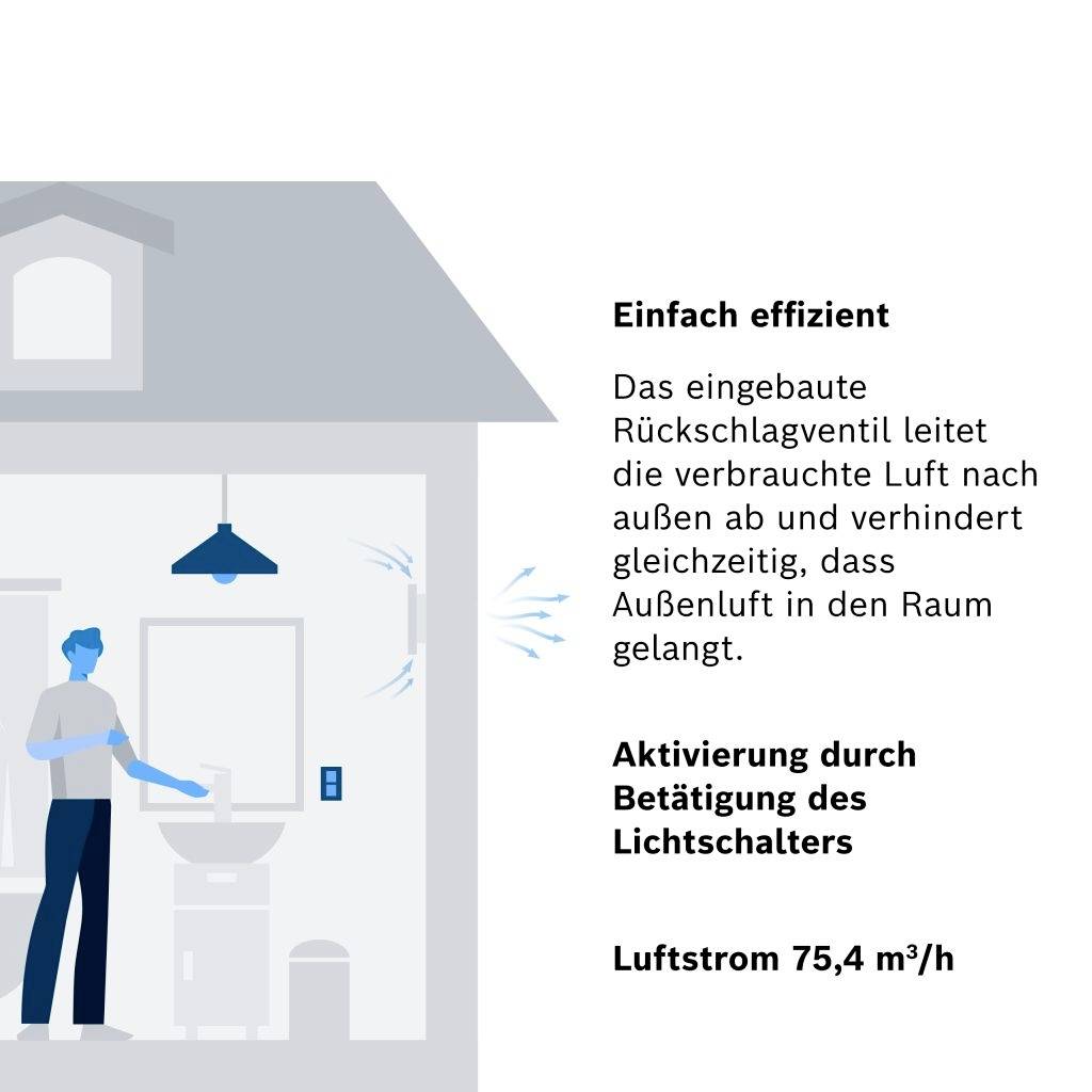 Bosch Home Comfort FAN 1900 W100 Wand- und Deckenlüfter 230V 75.4 m³/h 100mm