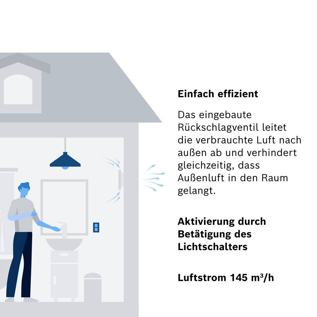 Bosch Home Comfort FAN 1900 W125 Wand- und Deckenlüfter 230V 145 m³/h 125mm