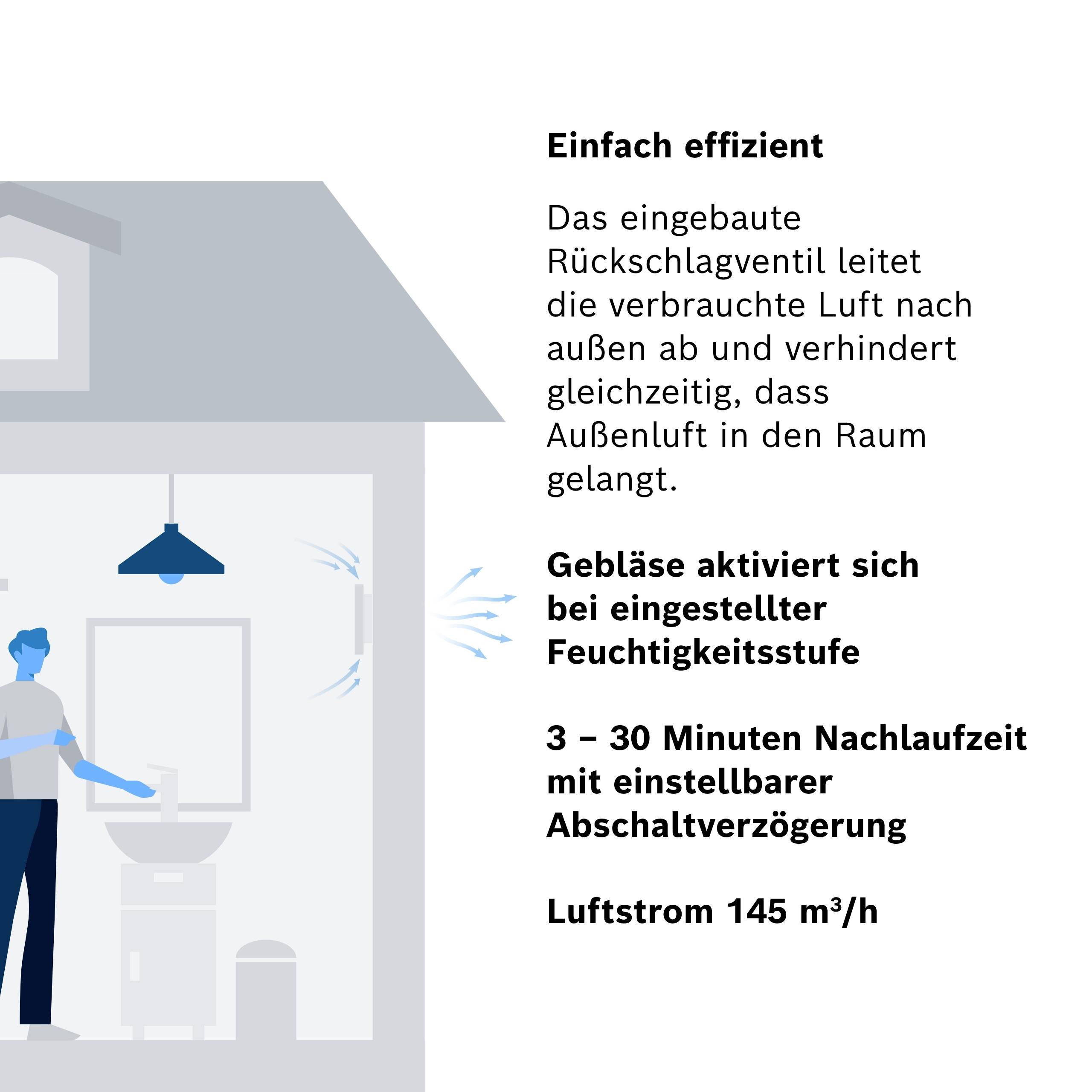 Bosch Home Comfort FAN 1900 W125 DH Wand- und Deckenlüfter 120mm