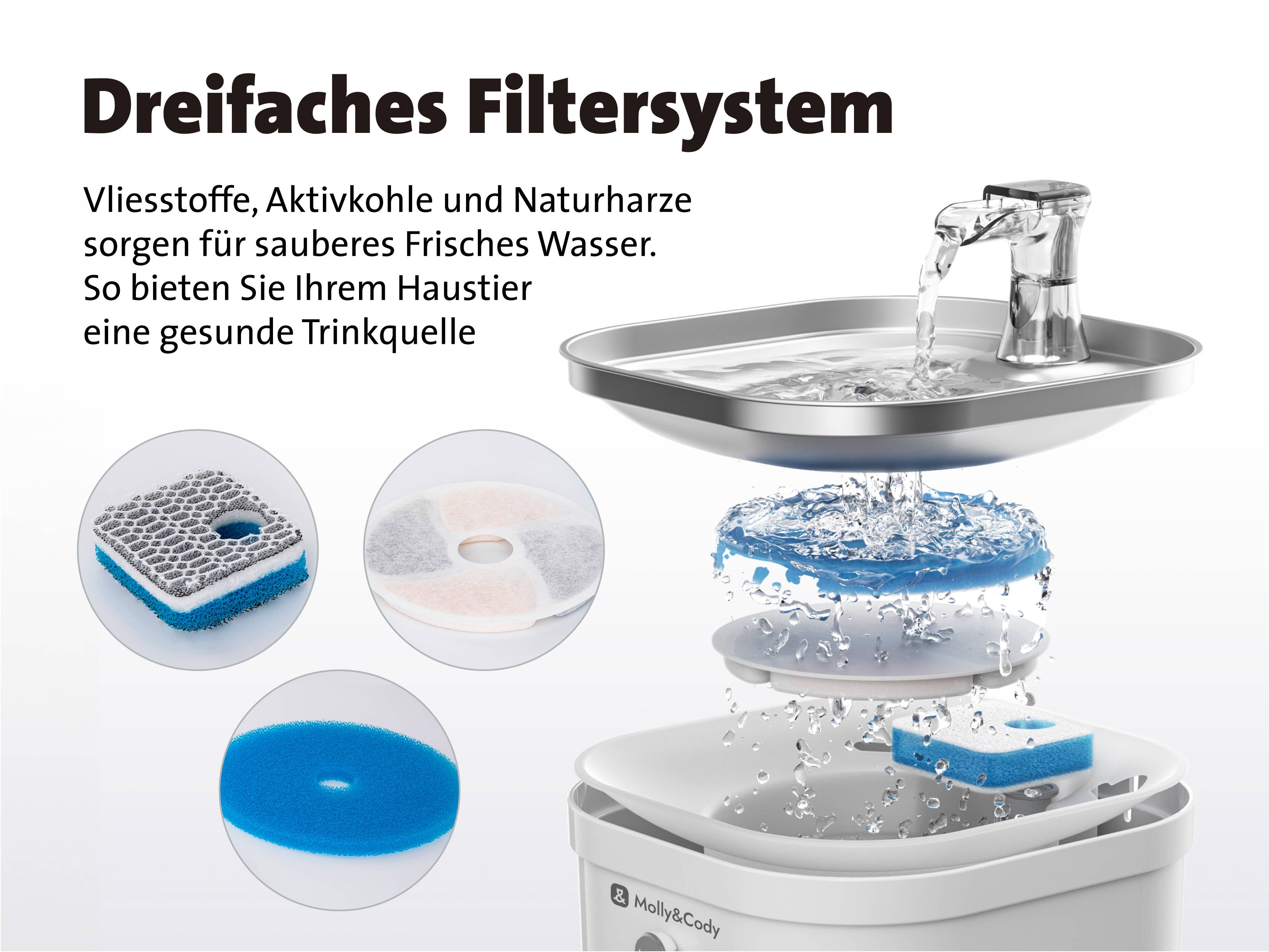 Molly & Cody Trinkbrunnen SPRING 2 l Katze, Hund Weiß Wasserstandsanzeige, 3fach-Filtersystem, Gerä