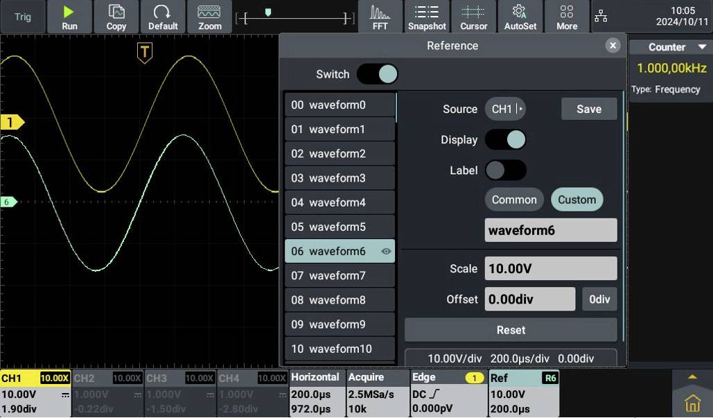 Oszilloskop-Display mit zwei Sinuswellen. Menü zeigt Kanal CH1, Quelle '06 waveform6', Skalierung '10.00V', Offset '0.00div'. Frequenz: 1.0000 kHz.