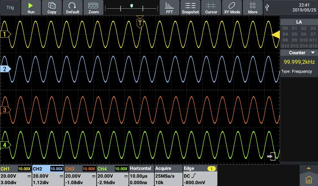 Vier farbige Wellenformen (gelb, blau, rot, grün) auf einem Oszilloskop-Bildschirm, Frequenzanzeige 99,9992 kHz.