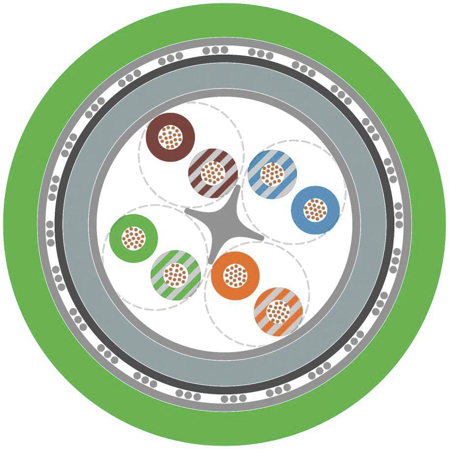 Querschnitt eines Kabels mit mehreren bunten, spiralig gewickelten Drähten, umgeben von grünem Isolationsmaterial.