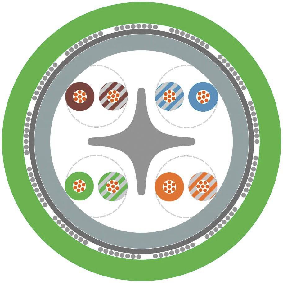 Grafik zeigt eine stilisierte Darstellung eines Mehrleitersystems mit vier Leitern in verschiedenen Farben und einem grünen Ring.