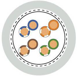 Kreisdiagramm mit farbigen, gruppierten Kreisen: orange, blau, grün und braun. Es zeigt mögliche Cluster oder Gruppenverbindungen.