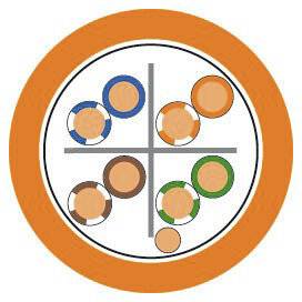 Kreisdiagramm mit vier Quadranten, gefüllt mit verschiedenfarbigen Kreisen: blau, orange, braun, grün.