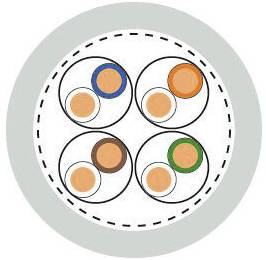 Viereckige schematische Darstellung eines Kabelquerschnitts mit vier farbigen Leiterpaaren innerhalb eines grauen Randes.