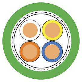 Querschnitt eines Kabels mit vier farbigen Drähten (weiß, gelb, orange, blau) in einem grünen Außenschutz, zeigt Drahtanordnung.