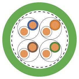Ein Diagramm zeigt einen Querschnitt eines elektrischen Kabels mit vier getrennten Leitungspaaren, umrundet von einer grünen Ummantelung.