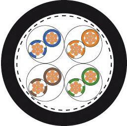 Ein Querschnitt eines Kabels mit vier verdrillten Aderpaaren, die von einem schwarzen Außenmantel umschlossen sind.