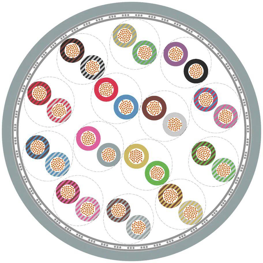 Ein kreisförmiges Diagramm zeigt farbige Kabelstrukturen mit unterschiedlichen Mustern und Farben, die Kabeltypen darstellen.
