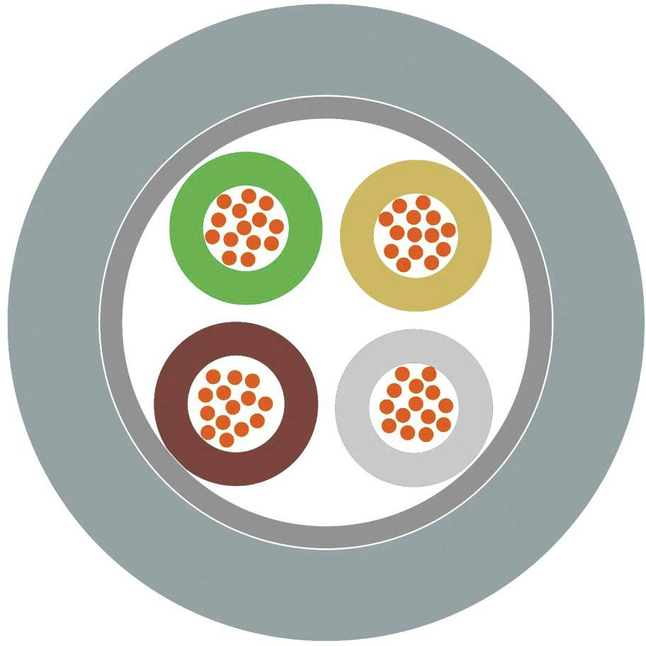 Ein Kreisdiagramm zeigt vier farbige Segmente (grün, gelb, braun, grau) mit orangefarbenen Punkten in jedem, symbolisiert Kabeladern in einem Kabel.