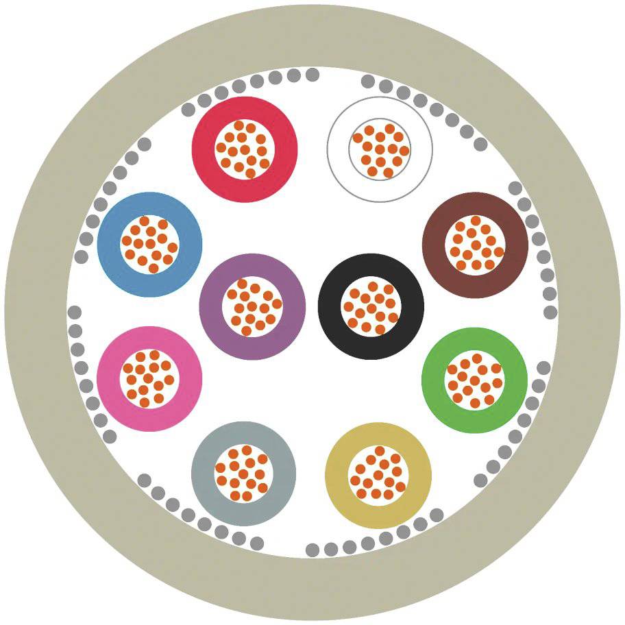 Ein Diagramm mit neun bunten Kreisen um ein zentrales Muster aus orangefarbenen Punkten, umgeben von einem grau gesprenkelten Rand.