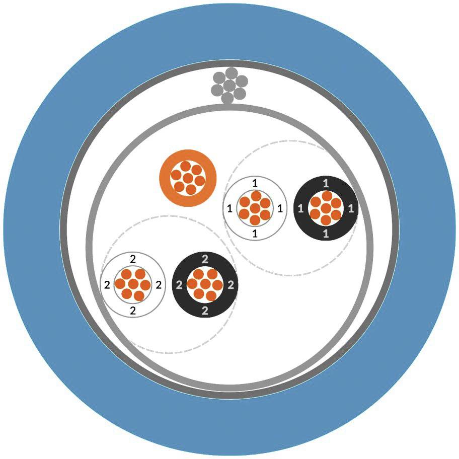 LAPP 1032401/500 Datenleitung UNITRONIC® RE-2Y(ST)YV Blau 500m