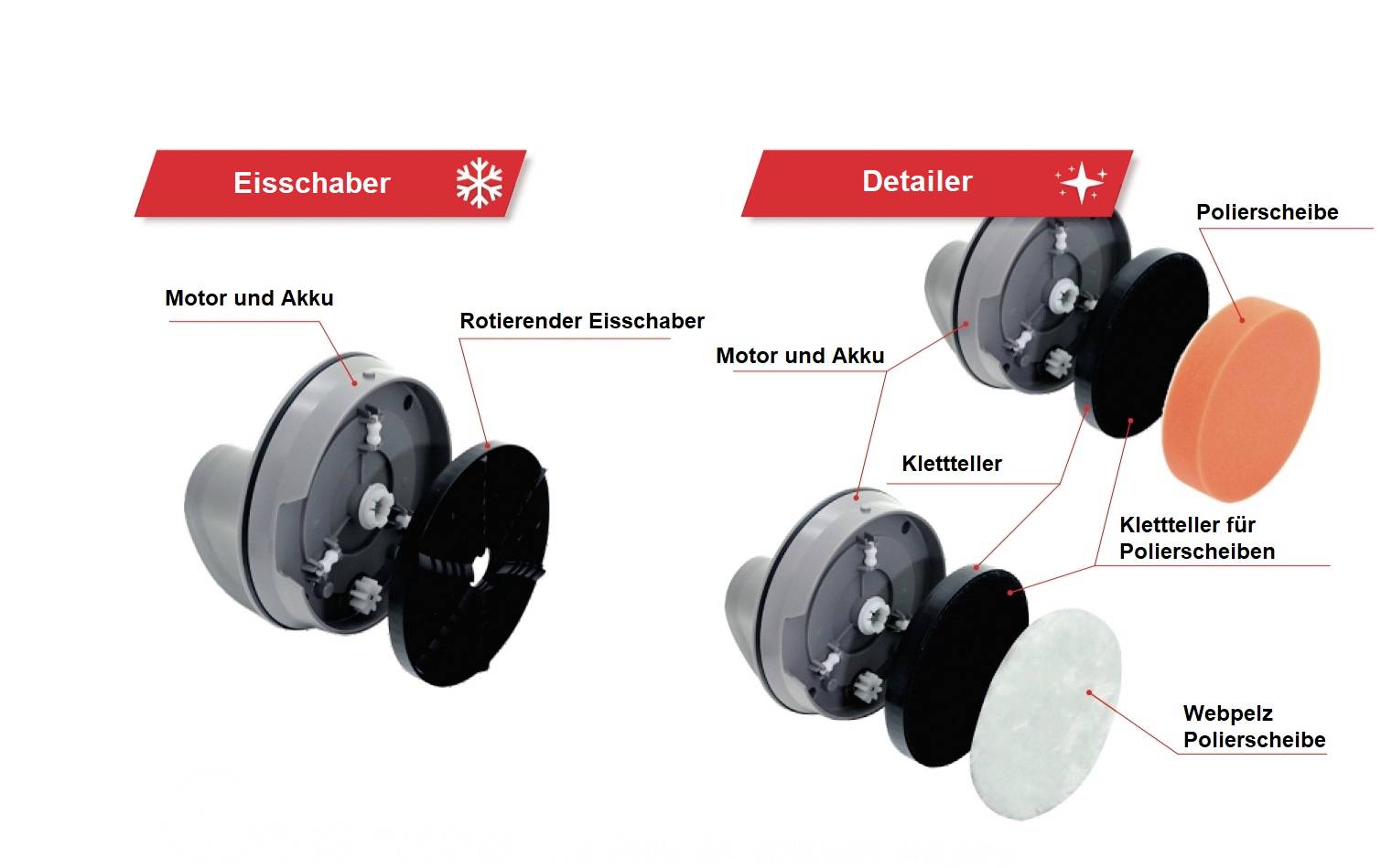 Eisschaber und Detailer: Links rotierender Eisschaber mit Motor und Akku; Rechts Detailer mit Klettteller und Polierscheiben.