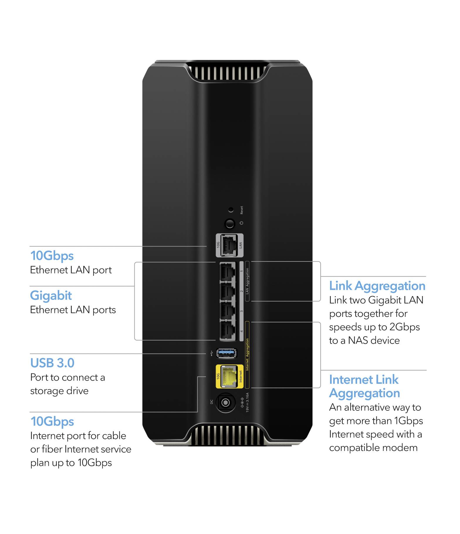 NETGEAR Nighthawk RS700S - Router 10GbE, WLAN Router 2.4GHz, 5GHz, 6GHz