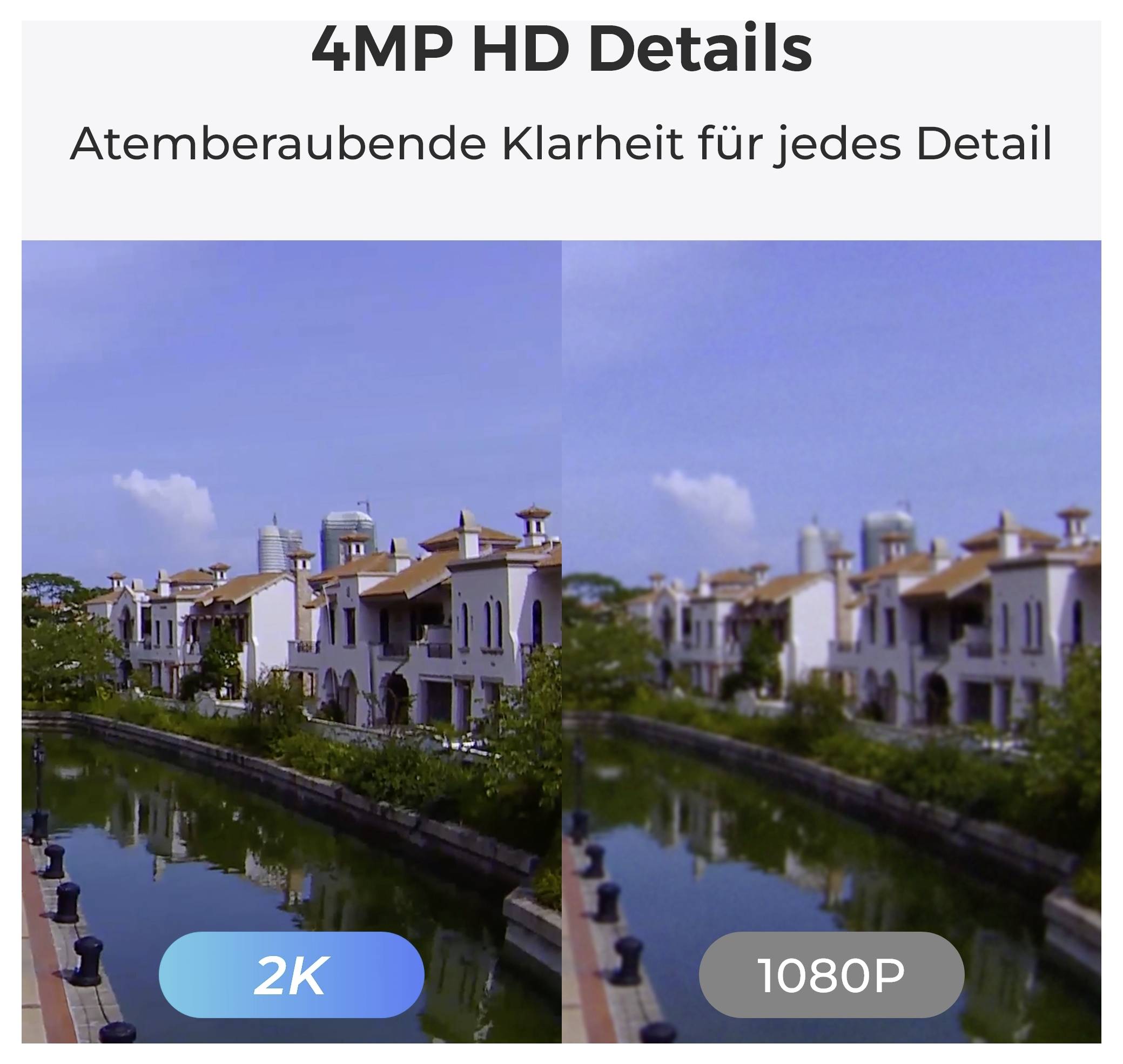 4MP HD DetailsVergleich zweier Bilder von Gebäuden an einem Kanal. Ein Bild ist mit ‚2K' gekennzeichnet und zeigt eine schärfere Klarheit, das andere mit ‚1080P' erscheint unschärfer.