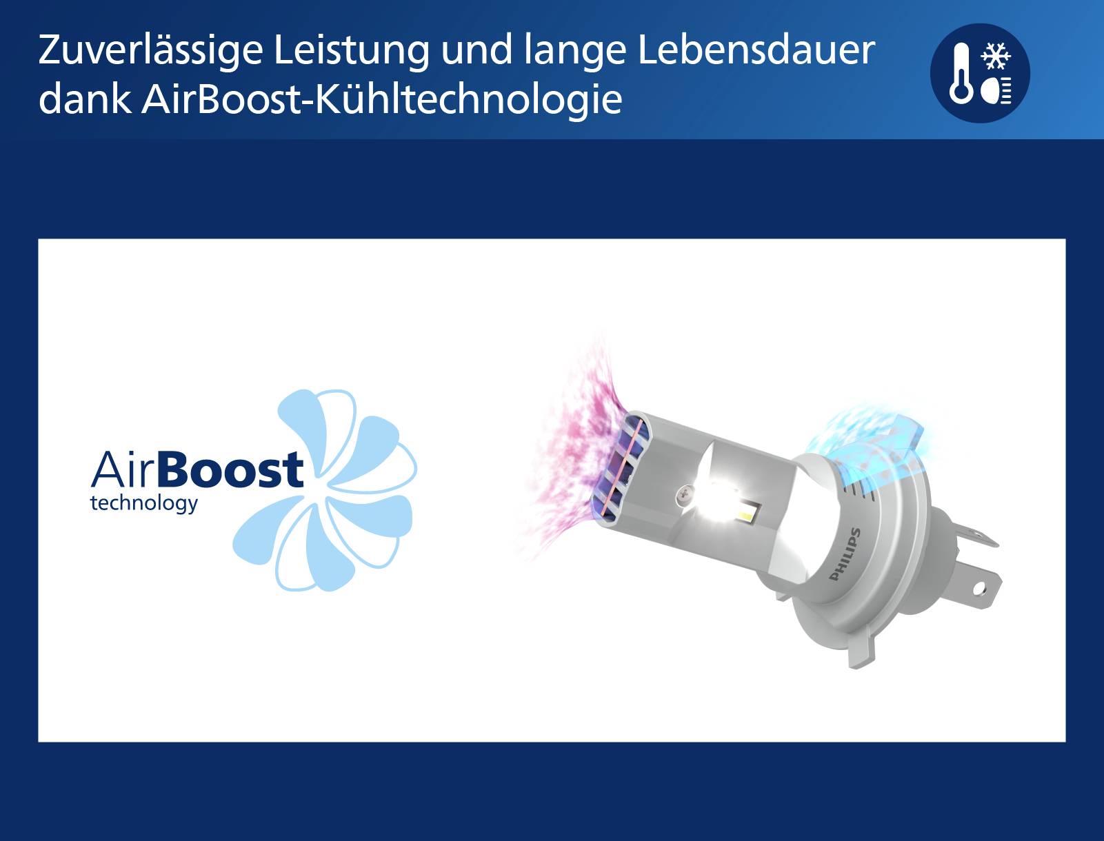 Philips Automotive 11342U60B2X2 LED Leuchtmittel Ultinon Pro6000 H4 12V