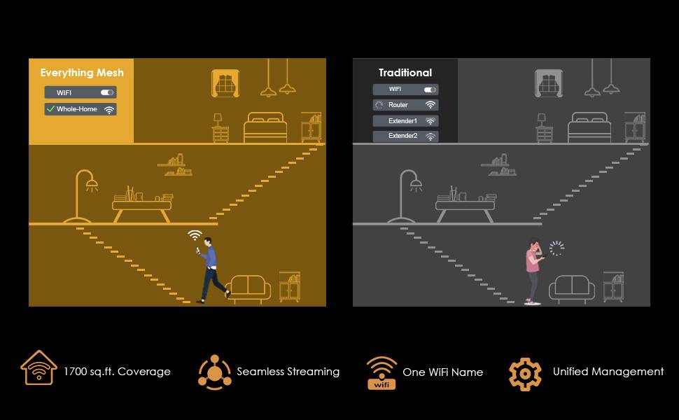 Wavlink BE3600 WLAN Router 2.4GHz, 5GHz 3568MBit/s