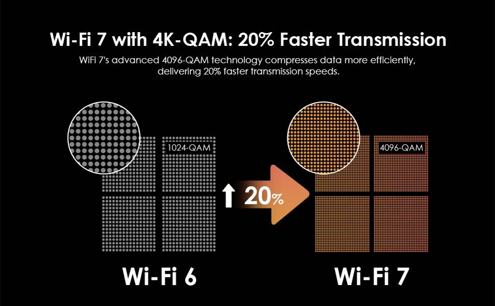 Wavlink BE3600 WLAN Router 2.4GHz, 5GHz 3568MBit/s