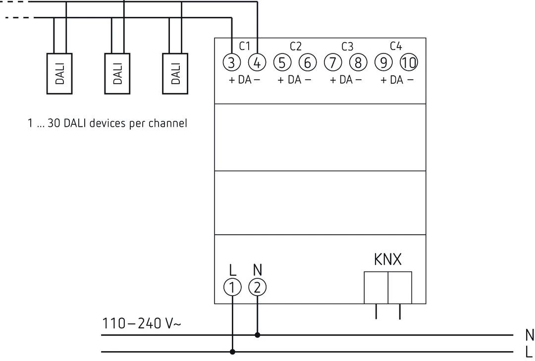 Anschlussschema für ein DALI- und KNX-Gerät: Oben sind vier Kanäle mit jeweils positivem und negativem Anschluss. Unten ein 110–240 V AC-Anschluss.
