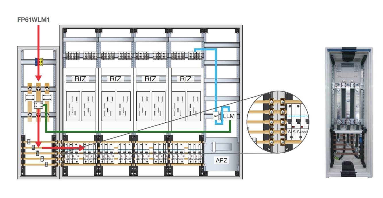 Stromkreisverteilungstafel mit Beschriftungen, zeigt RIZ-Abschnitte und Stromlauf von FP61WLM1 zu LLM. Detailansicht des APZ-Segments.