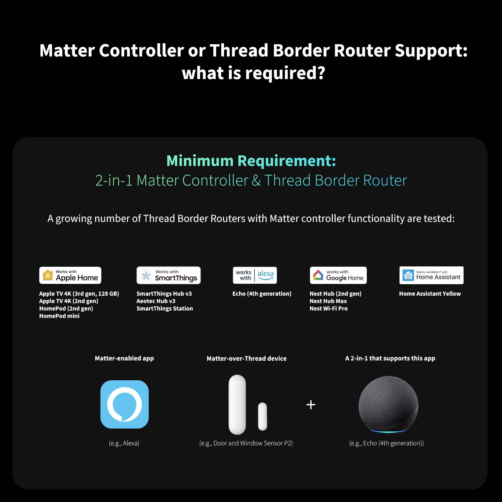 Aqara Tür-, Fensterkontakt DW-S02D Weiß