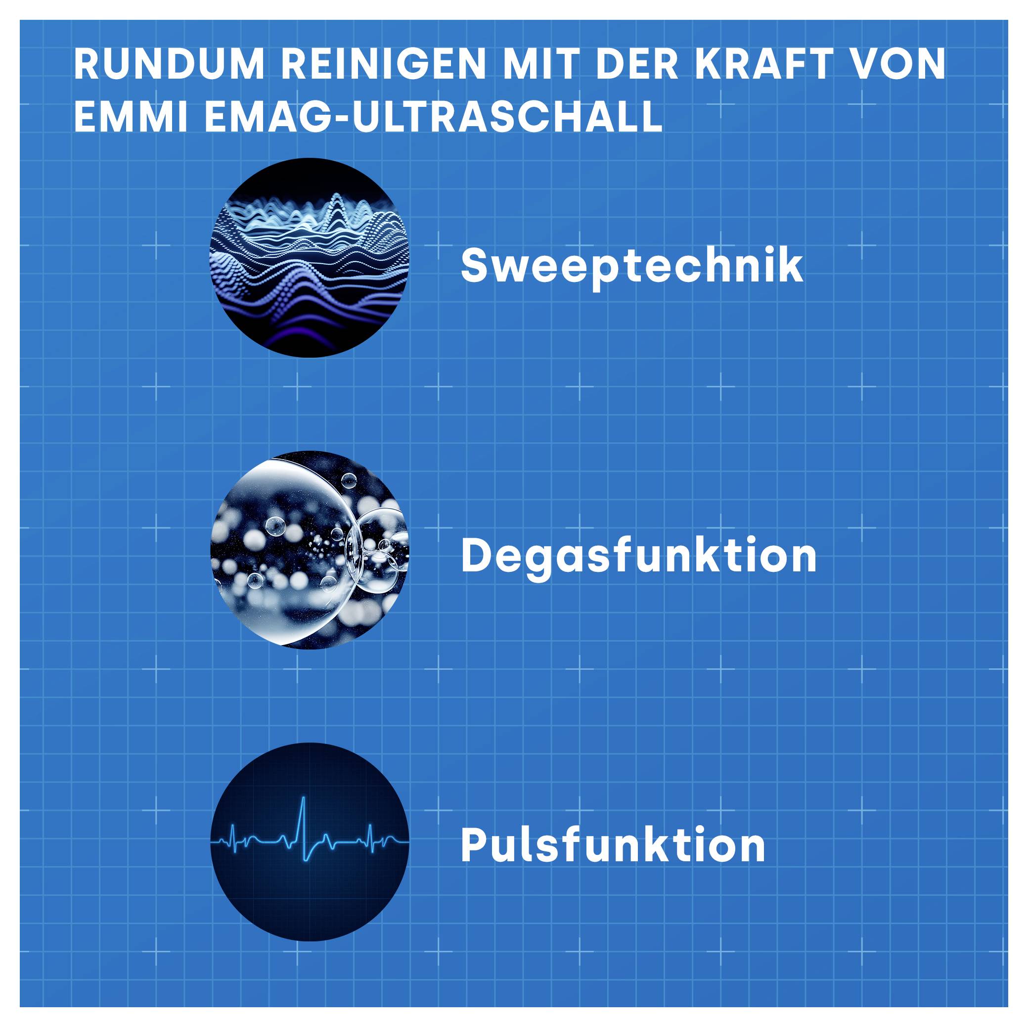 Werbegrafik für EMMI EMAG-Ultraschall: 'Rundum reinigen', 'Sweeptechnik', 'Degasfunktion' und 'Pulsfunktion' mit drei Symbolen.