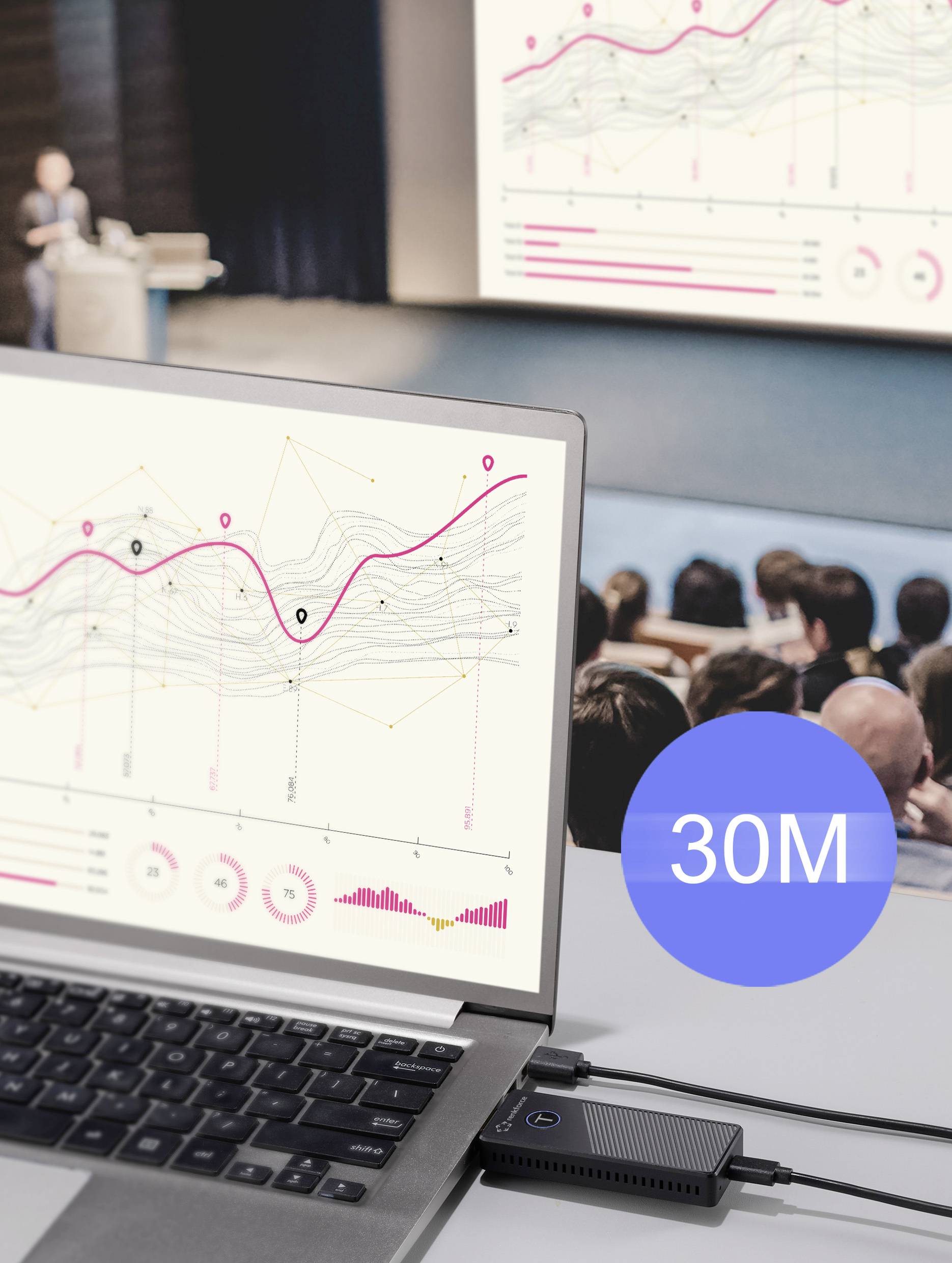 Renkforce RF-HDMID-500 HDMI-Funkübertragung (Set) 30m 5.8GHz 3840 x 2160 Pixel Sichere Funkübertragung