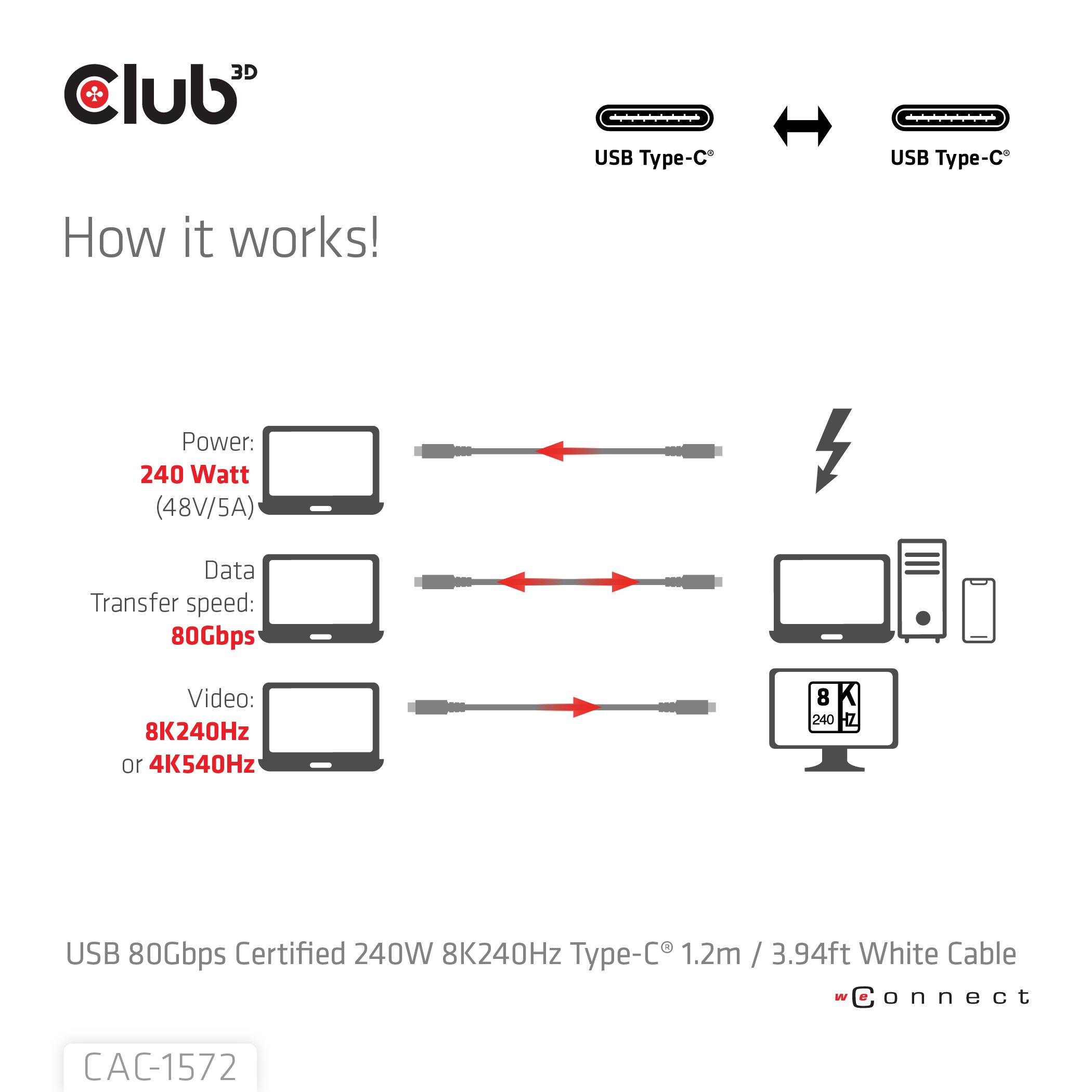 Club3D USB-C® Kabel USB4® USB-C® Stecker 1.20m Weiß CAC-1572