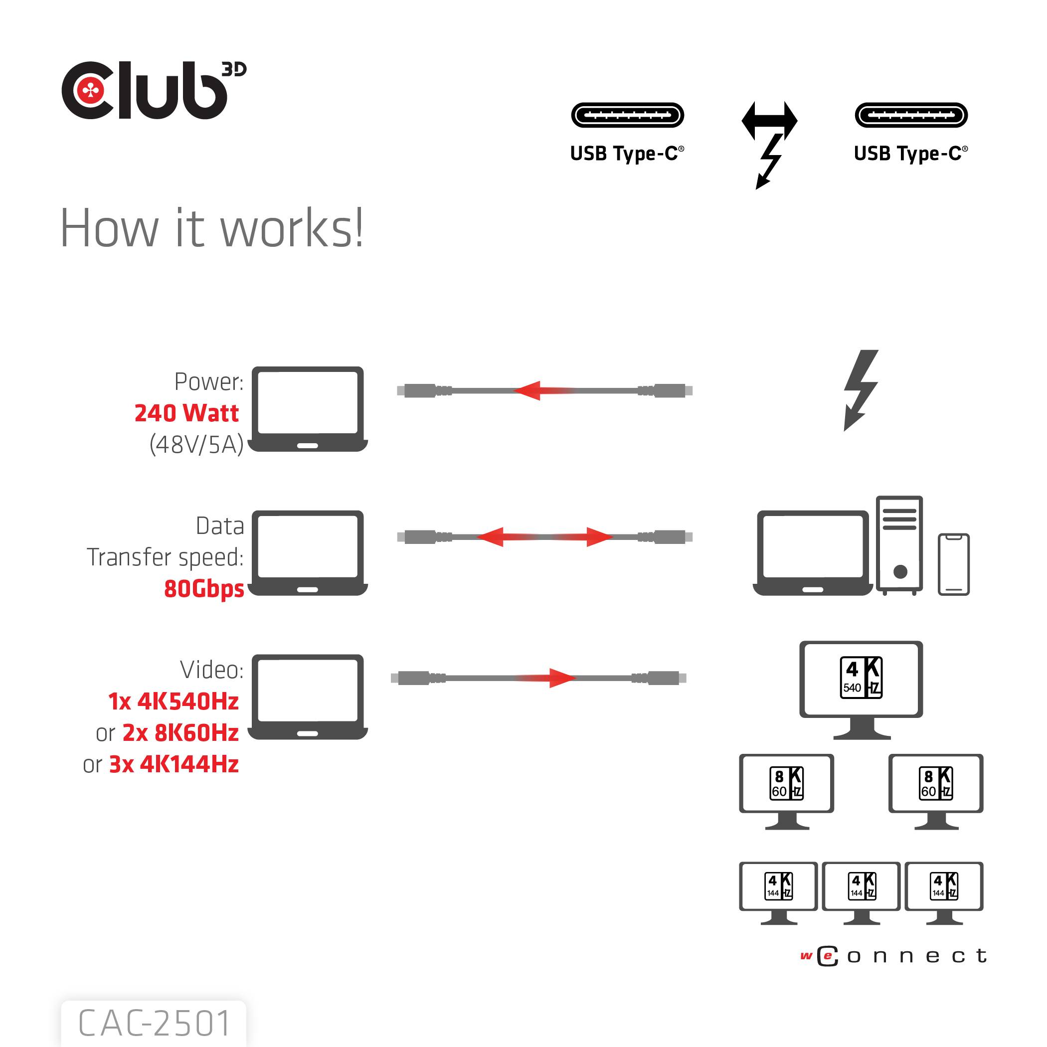 club3D Thunderbolt™-Kabel Thunderbolt™ (USB-C®) Stecker 1.00 m Schwarz CAC-2501