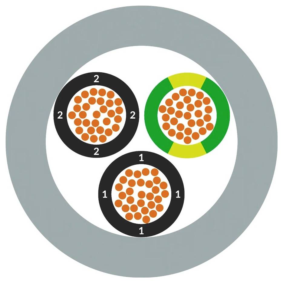 Drei kreisförmige Anordnungen mit orangefarbene Punkte; obere rechte hat zusätzliche grüne Segmente. Umgeben von grauem Ring.