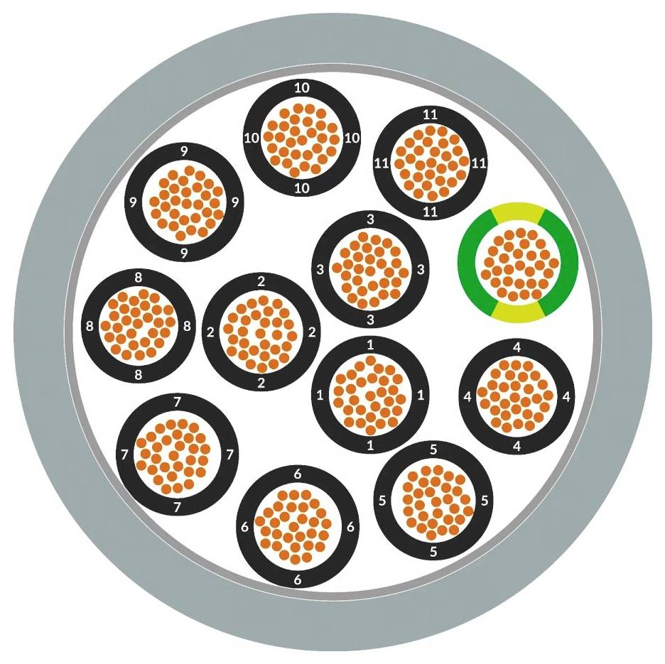 LAPP Steuerleitung 3 x 0.5mm² 1026701/500 500m