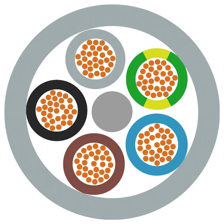 Querschnitt eines Multikabels mit fünf isolierten Adern in unterschiedlichen Farben und Mustern, ummantelt von einer grauen Hülle.