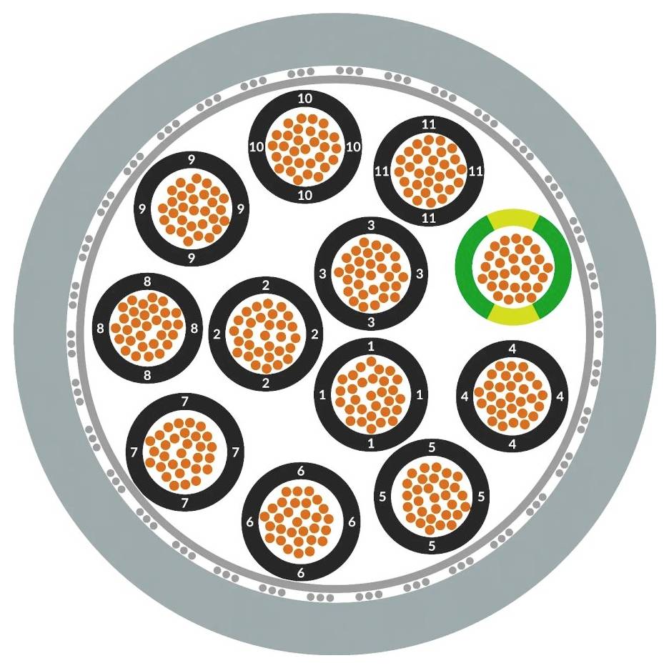 Ein Querschnitt eines mehradrigen Kabels mit 19 Einzeladern. Jede Ader ist nummeriert und in einem schwarzen Kreis. Ader 4 ist grün markiert.