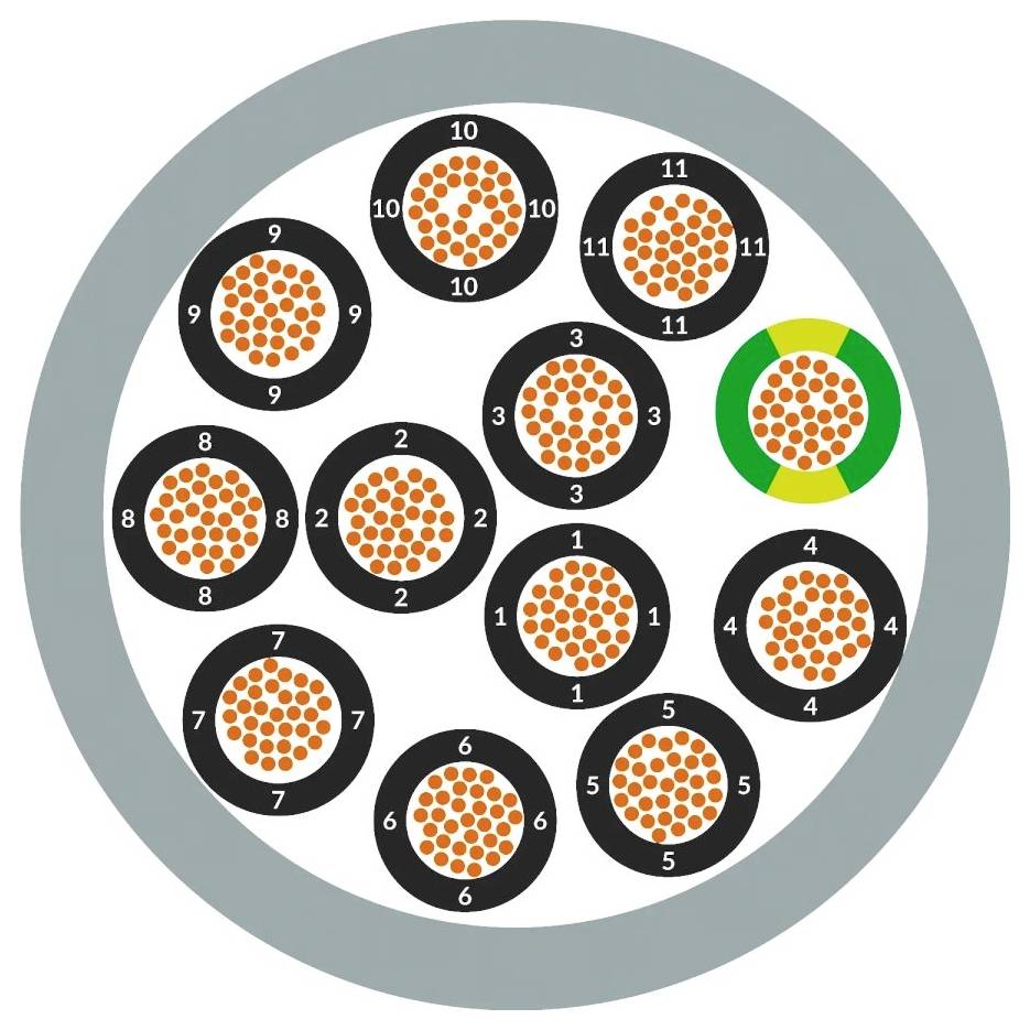 Schematische Darstellung eines Kabels mit mehreren einzelnen Leitern, nummeriert von 1 bis 12, umgeben von einer grauen Isolierung.
