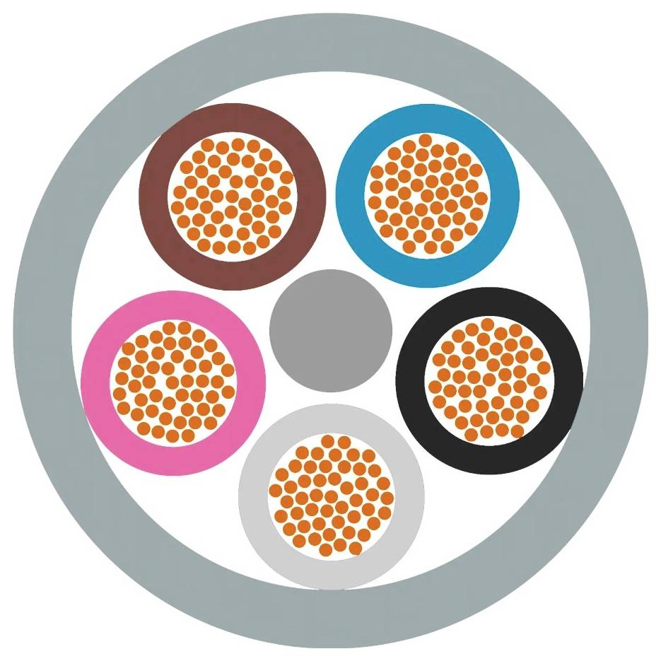 Ein Querschnitt eines Kabels mit fünf farbigen Bündeln (braun, blau, schwarz, grau, pink), jedes gefüllt mit kleinen Kupferdrähten.