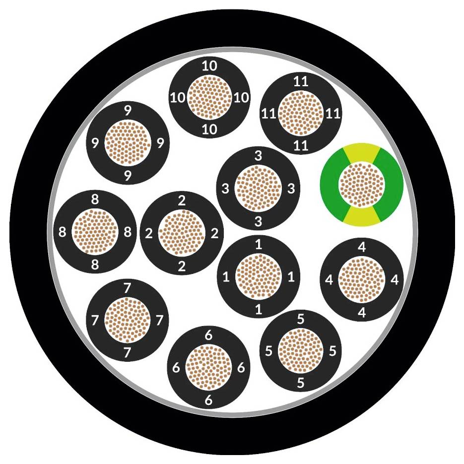 Diagramm eines elektrischen Kabels mit 12 farbigen Adern in einem Mantel. Adern sind nummeriert, eine ist grün-gelb markiert.