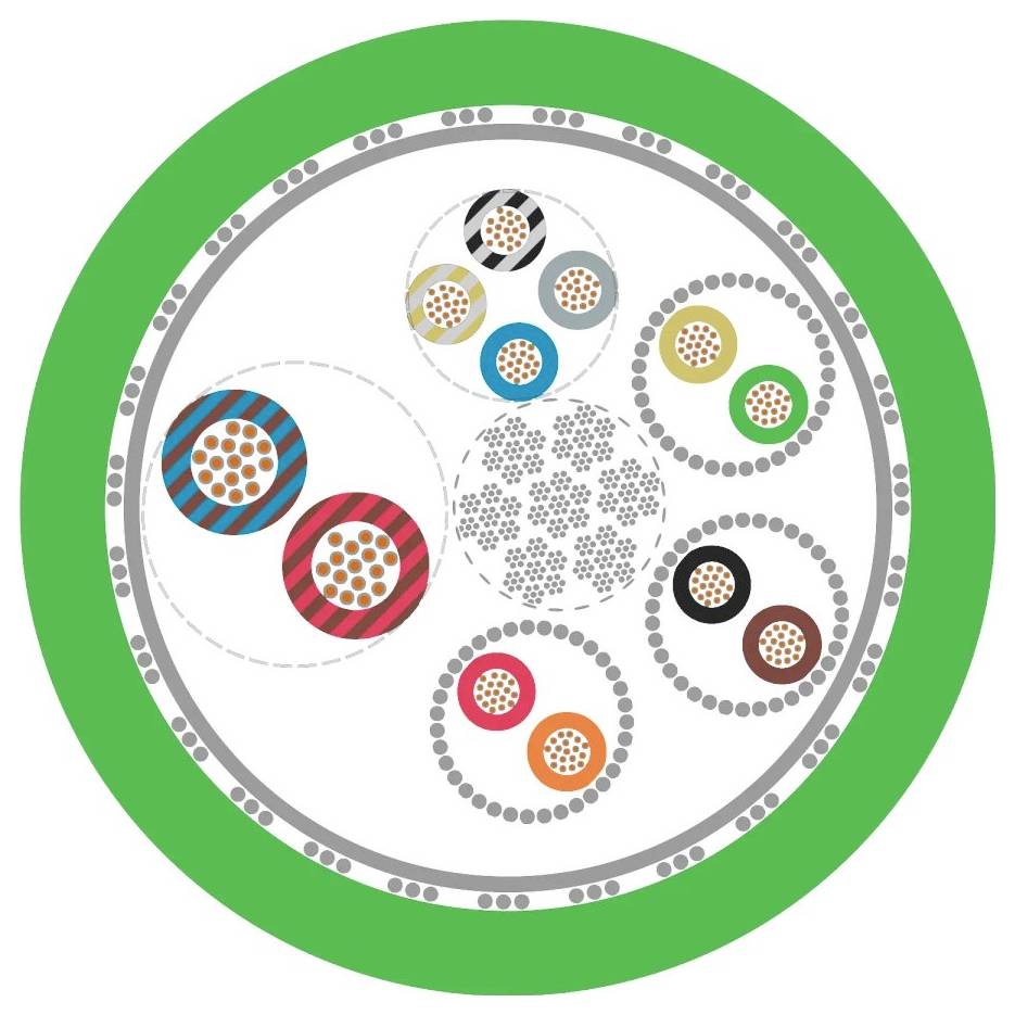 Diagramm eines Kabelquerschnitts mit mehreren kunststoffummantelten Kupferadern, umgeben von kleineren grauen Isolationsschichten.