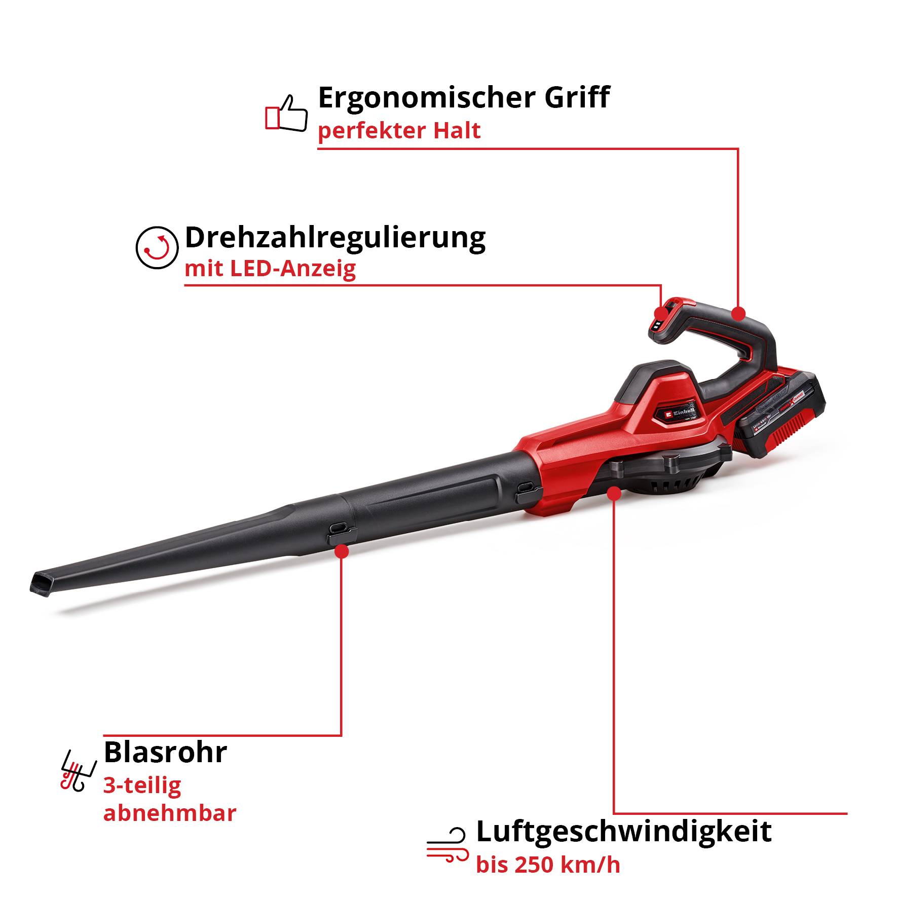 Abbildung eines roten Laubbläsers mit ergonomischem Griff, Drehzahlregulierung, abnehmbarem Blasrohr und Luftgeschwindigkeit bis 250 km/h.