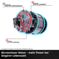 Einhell Professional Power X-Change TP-MA 36/30 Li BL - Solo 4350800 Akku-Mauernutfräse 125mm ohne Akku, ohne Ladegerät, inkl Einhell Professional Power X-Change TP-MA 36/30 Li BL - Solo 4350800 Akku-Mauernutfräse 125mm ohne Akku, ohne Ladegerät, inkl